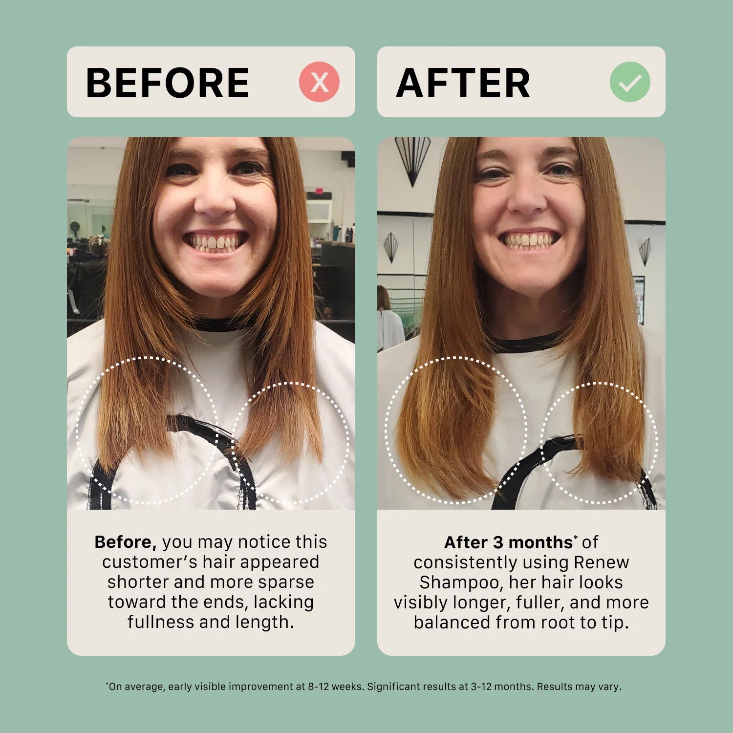 Shampoing traitement soignant - Renew